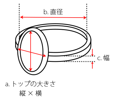 指輪